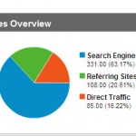 Do You Know Where Your Web Traffic is Coming From?