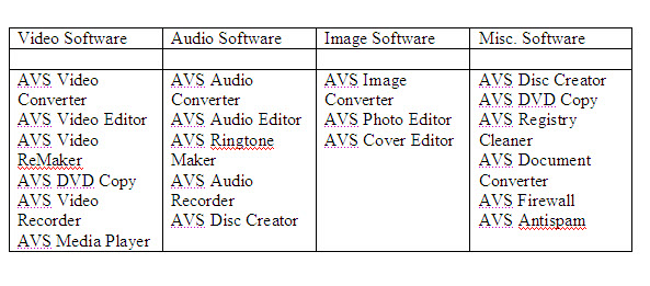AVS software programs