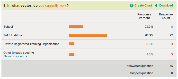 SurveyMonkey survey results