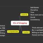 3Cs of blogging
