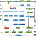 Procrastination: The Enemy of Productivity